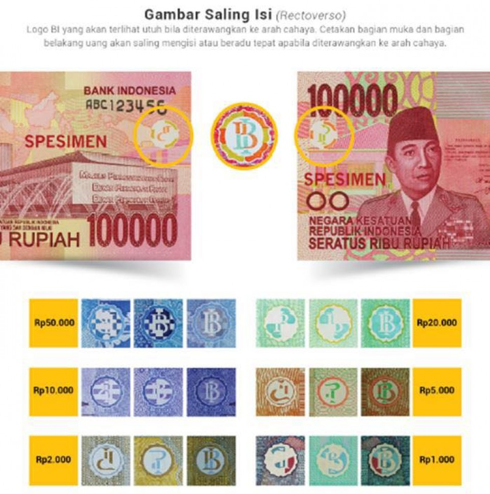 Mengenal Rectoverso pada Uang Rupiah yang Berfungsi sebagai Pengaman