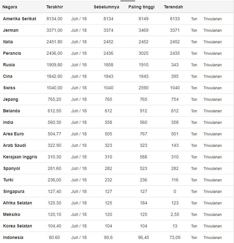 Kalahkan Malaysia Indonesia Ternyata Punya Ekonomi Lebih Kuat Salah Satunya Karena Senjata Ini Semua Halaman Grid Hot