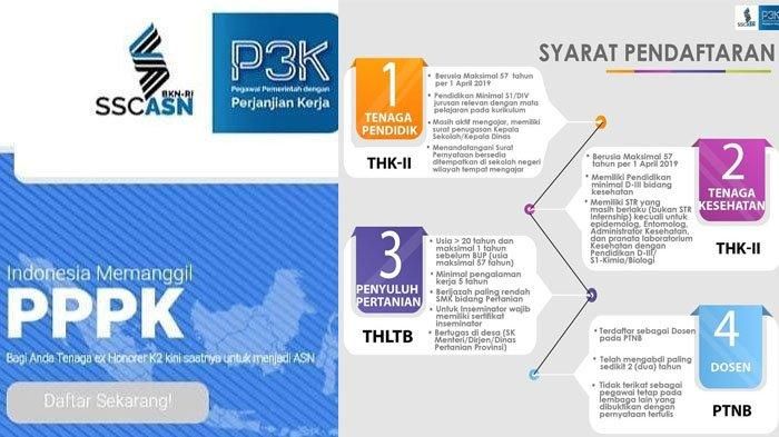 Dibuka Usai Pemilu Cek Syarat Lengkap Formasi Dan Tahapan