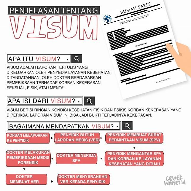 Hasil Visum Jadi Bukti Bidan Dan Dokter Ini Selingkuh Begini Penjelasan Lengkap Tentang Laporan Visum Di Indonesia Semua Halaman Intisari