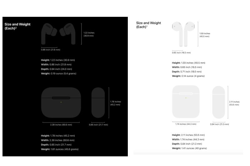 Apa Arti Rating Tahan Air IPX4 Pada AirPods Pro Beragam Perbedaan AirPods Pro dan AirPods: Desain, Teknologi, Harga - Semua Halaman - MakeMac