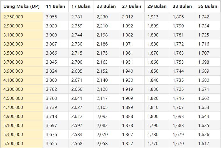 Dp cheap cbr 150r