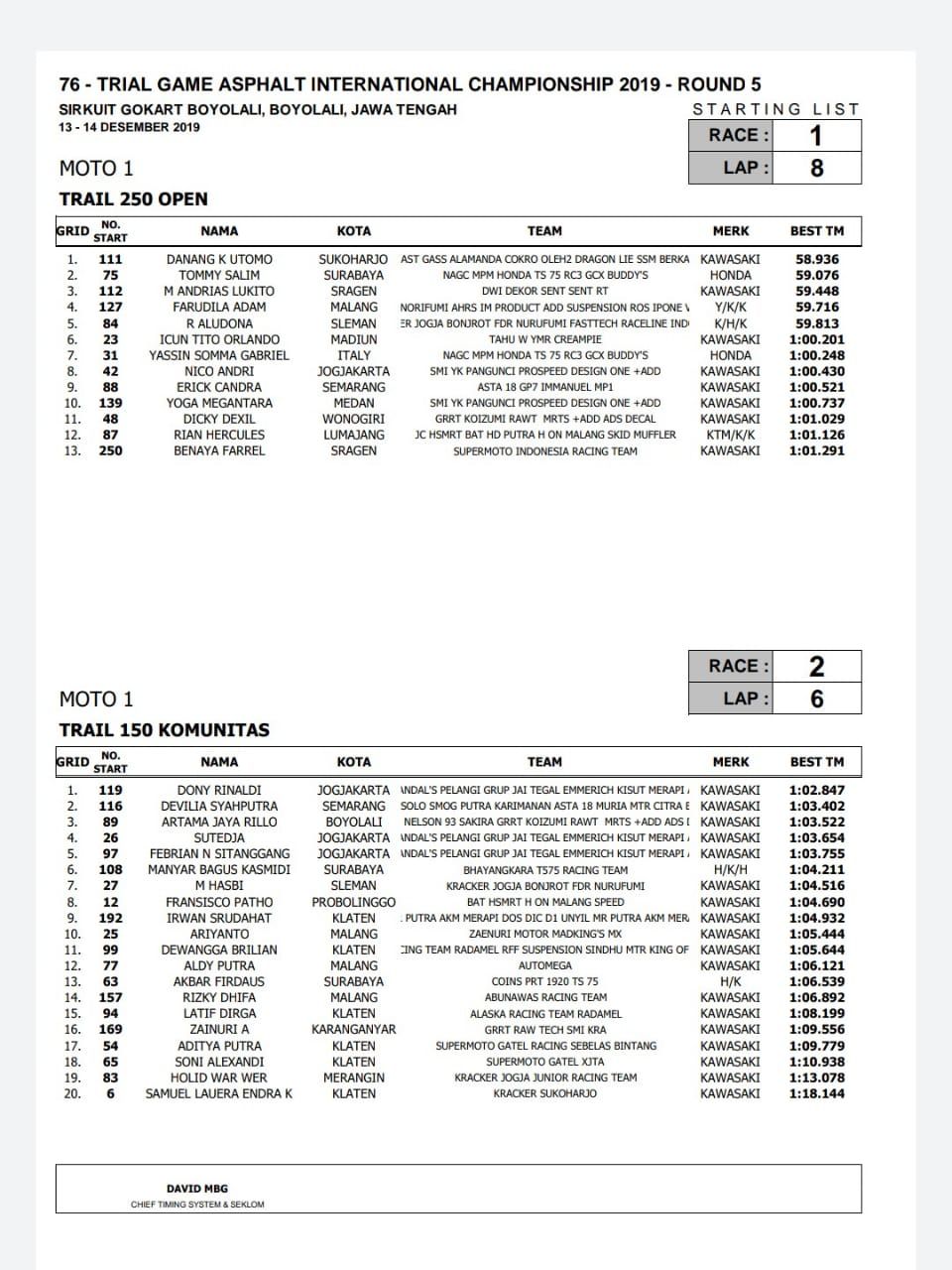 Gokil Pembalap Perancis Dominasi Kualifikasi Trial Game Asphalt International Championship 2019 Semua Halaman Motorplus