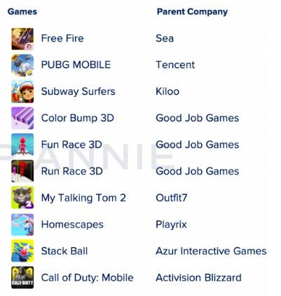Game download terbanyak di playstore