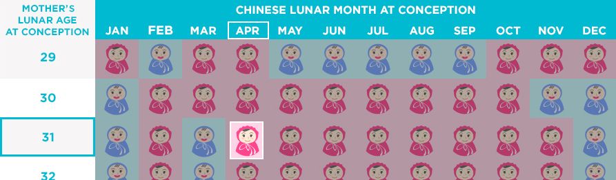 Ini Panduan Memprediksi Jenis Kelamin Bayi Dari Kalender Cina Semua Halaman Nakita