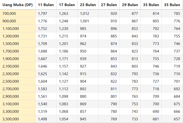 Geger Peluncuran All New Honda Beat 2020 Sebentar Lagi Segini Harga Terbaru Honda Beat Versi Lama Dp Cuma Rp 800 Ribu Motorplus