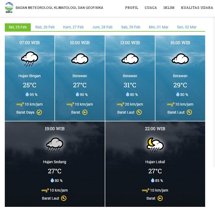 Pemotor Waspada Banjir Jakarta Dan Sekitarnya Dilanda Hujan Berikut Prediksi Bmkg Hari Ini Semua Halaman Motorplus