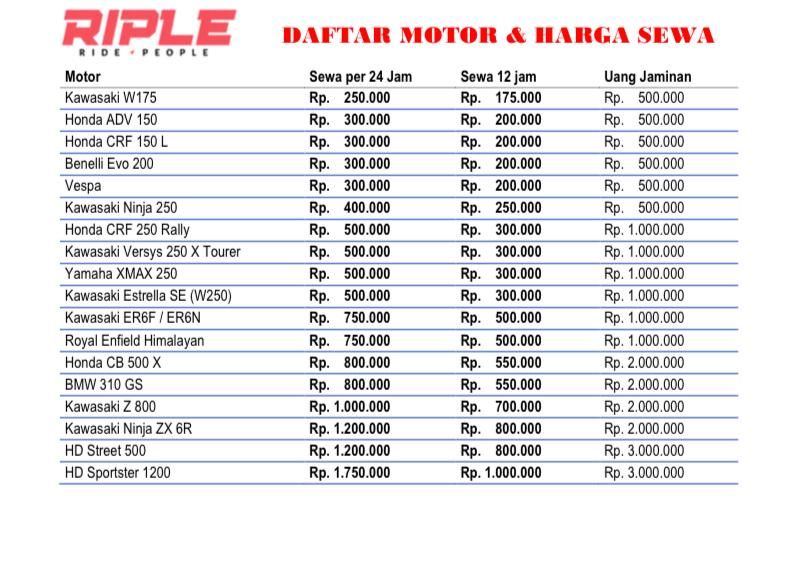 Cuma Modal Rp 500 Ribuan Sudah Bisa Sewa Moge Keren Minimal Sewa Motor Selama 12 Jam Semua Halaman Motorplus