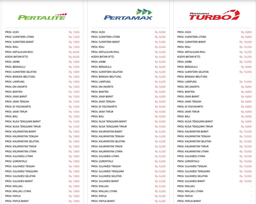 Update Harga Bensin Pertamina Juni 2020 Pertalite Dijual Termahal Bukan Di Papua Tapi Di Dua Daerah Ini Semua Halaman Motorplus