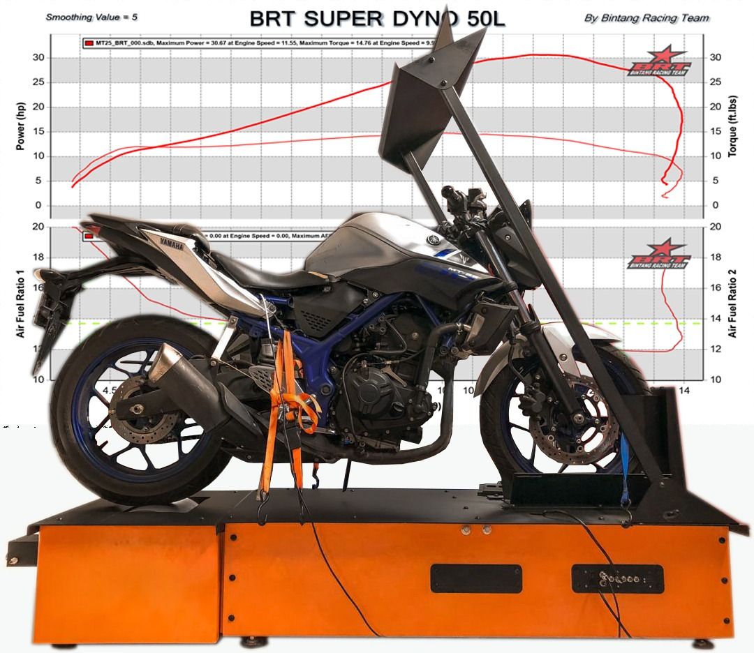 Keren Nih, BRT Dyno Super 50L Buatan Lokal, Bisa Connect Wifi Fungsinya  Banyak - Motorplus