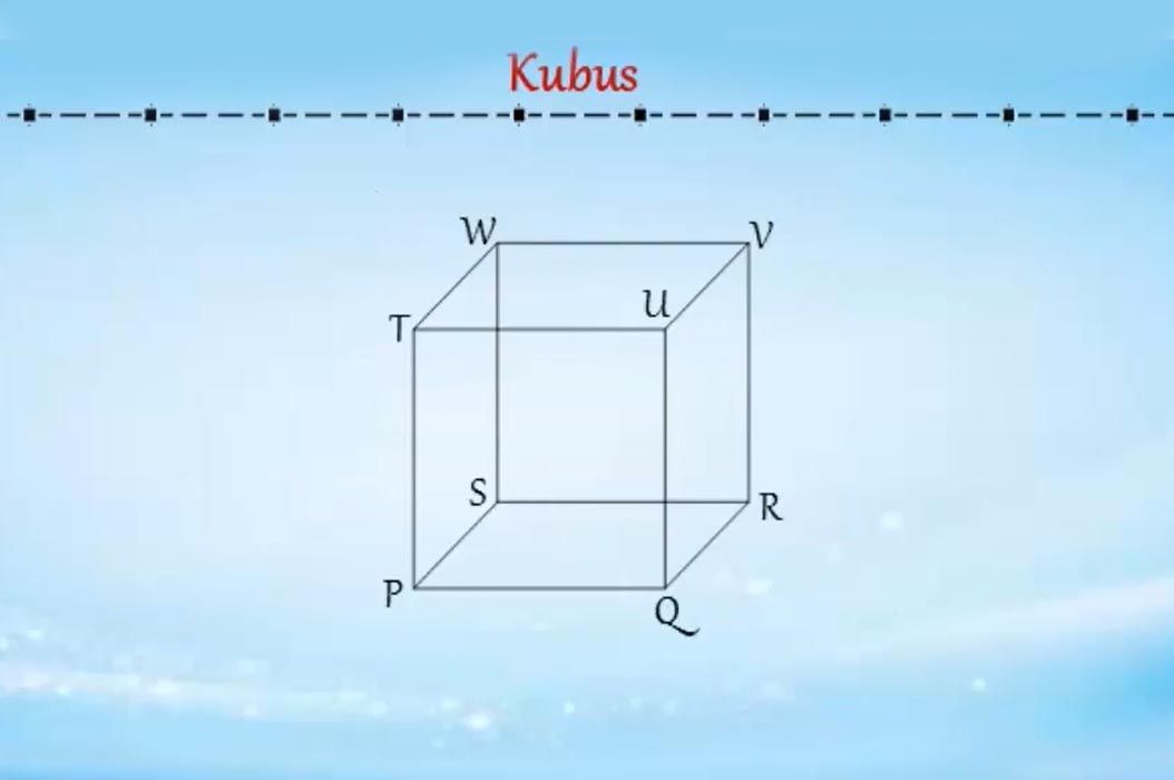 Bagaimana hubungan luas permukaan dengan luas setiap sisi pada kubus
