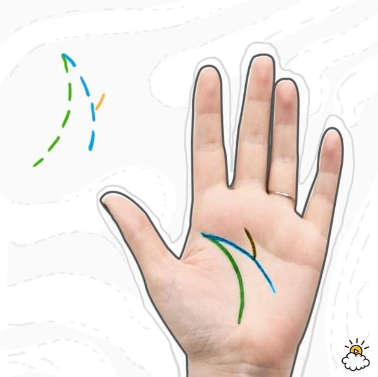 Jarang Dimiliki Orang Ini Makna Tersembunyi Tanda Garis Tangan M Semua Halaman Sonora Id