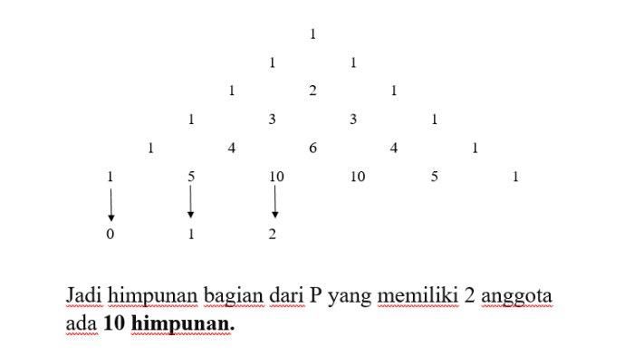 Kunci Jawaban Soal Himpunan Materi Belajar Dari Rumah Tvri Jenjang Smp Kamis 23 Juli 2020 Semua Halaman Nakita