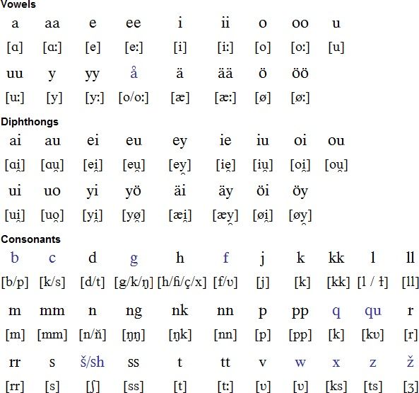 Ini 5 Bahasa Yang Paling Sulit Dipelajari Di Dunia Mau Coba Kuasai Semua Halaman Cewekbanget