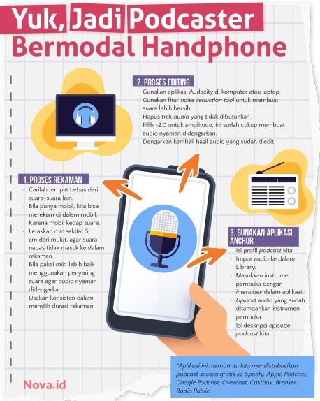3 Cara Sederhana Untuk Membuat Podcast, Langsung Bikin Di Rumah Yuk! - Semua Halaman - Nova