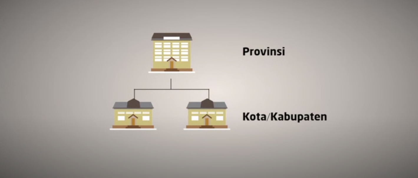 Rangkuman Dan Soal Sistem Pemerintahan Daerah Materi Belajar Dari Rumah Sd Kelas 4 6 Semua Halaman Bobo