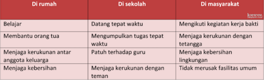 Inilah Kunci Jawaban Buku Tematik Kelas 6 Sd Tema 3 Subtema 2 Pembelajaran 2 Penemuan Jam Dan Kewajiban Pelajar Semua Halaman Fotokita