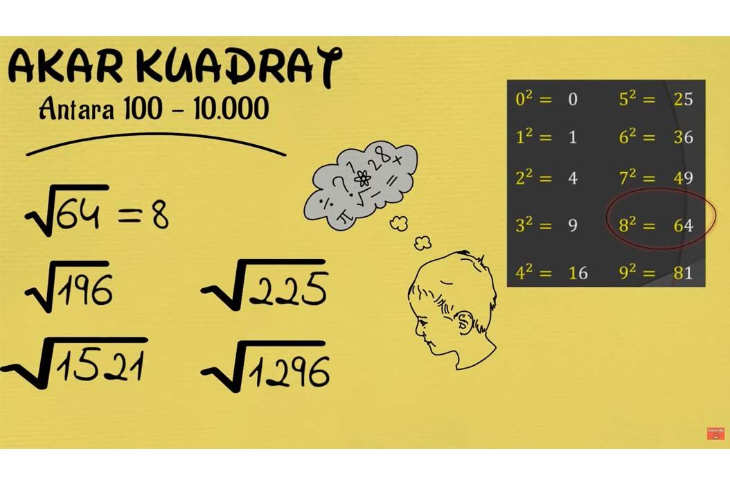 Soal pangkat 2 kelas 4 sd