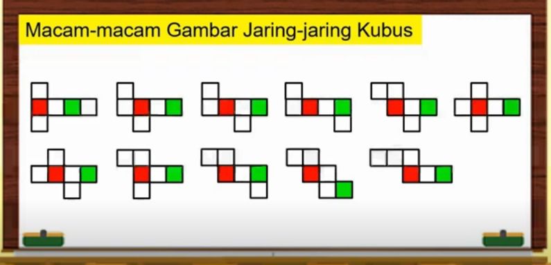 Ada Beragam Pola Jaring Jaring Kubus Buat Contoh Jaring Jaring Kubus Yang Panjang Sisinya 8 Sentimeter Yuk Semua Halaman Bobo