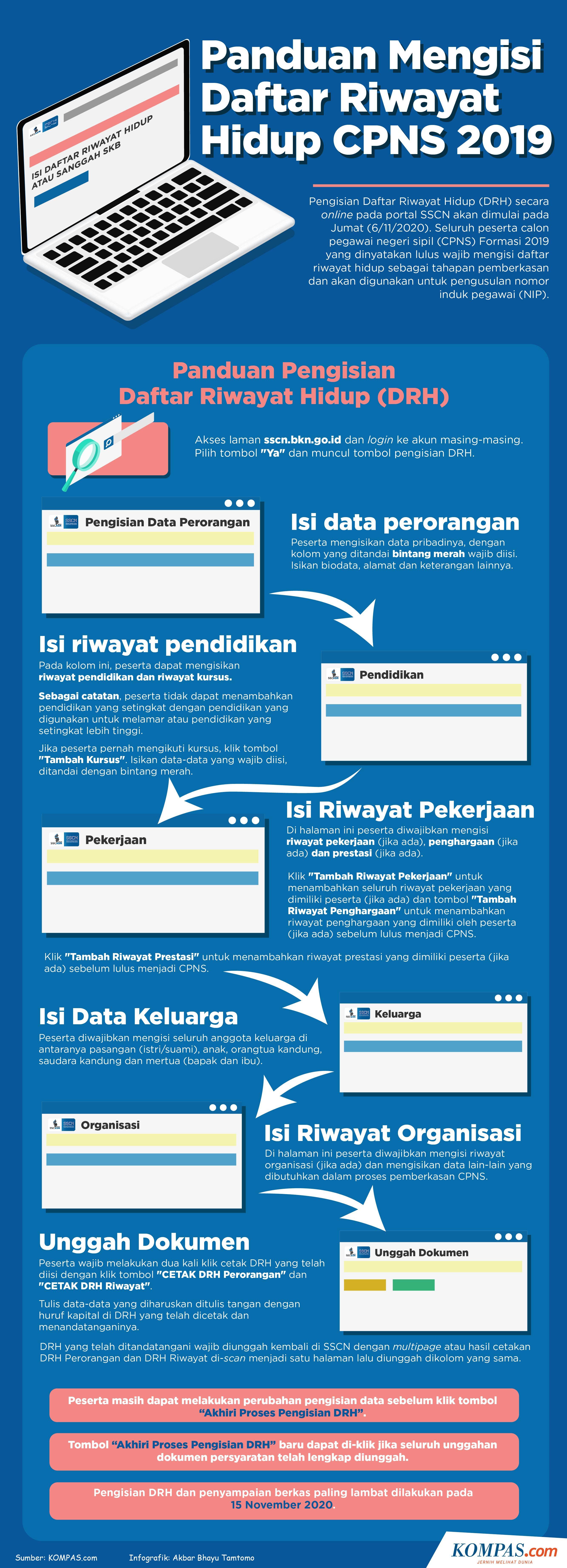 Pengisian Daftar Riwayat Hidup Dan Dokumen Bagi Cpns 2019 Tengah Berlangsung Tak Perlu Khawatir Unggah Berkas Bakal Ada Notif Semua Halaman Hype
