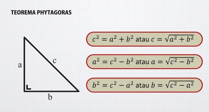 Rangkuman Matematika Manfaat Betul Phytagoras Materi Belajar Dari Rumah Di Tvri Untuk Smp Semua Halaman Bobo