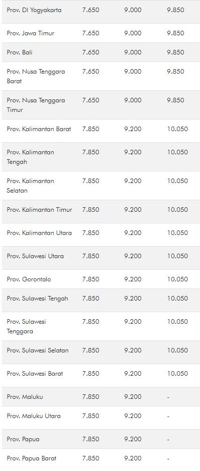 Jangan Kaget Harga Bensin Pertalite Di Spbu Pertamina Ada 3 Macam Motorplus