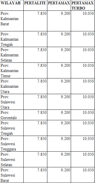 Update Harga Bensin Pertamina Februari 2021 Daerah Ini Harganya Naik Motorplus