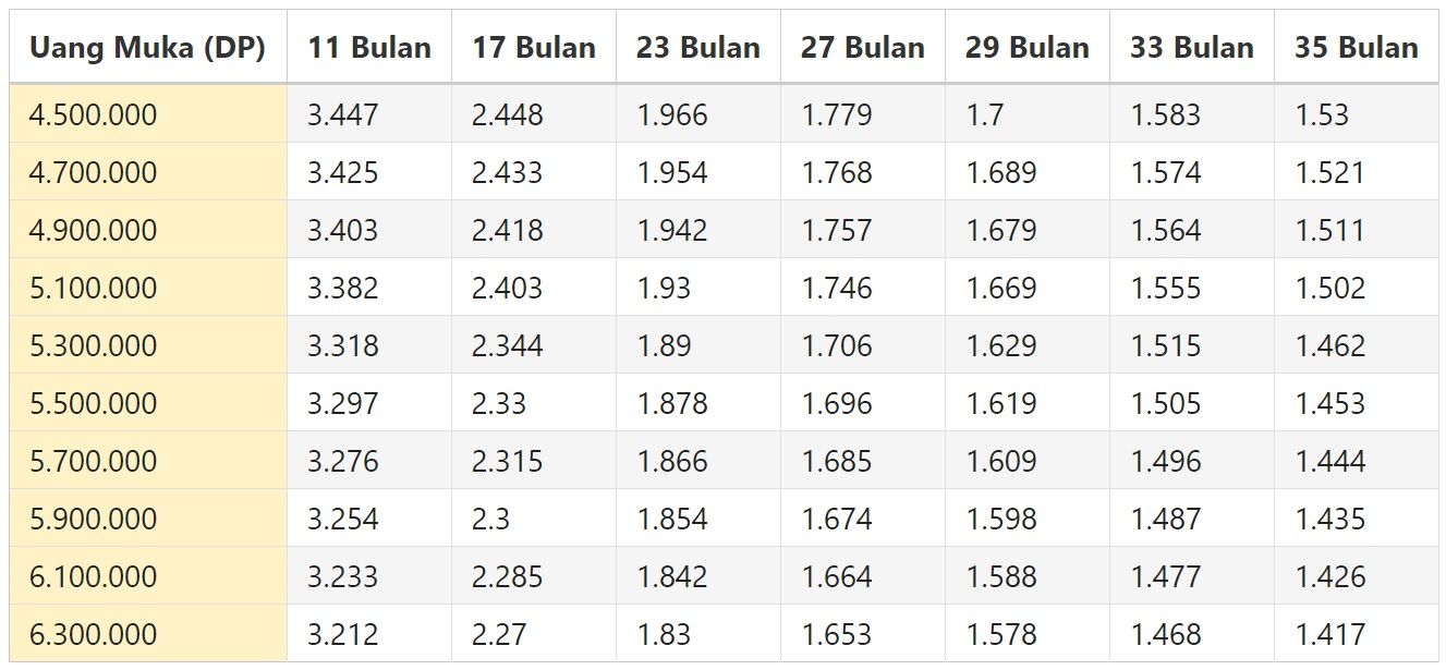 Cuma Rp 1 Jutaan Cicilan All New Honda Pcx 160 Dpnya Segini Motorplus