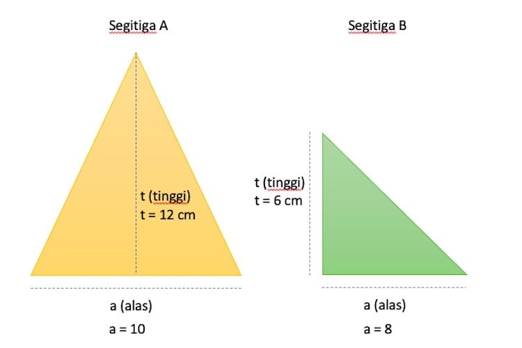 formula segitiga sama kaki - Claire Quinn