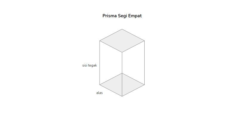 Rangkuman Ciri Dan Rumus Bangun Ruang Prisma Setiga Dan Prisma Segiempat Semua Halaman Bobo Rangkuman Ciri Dan Rumus Bangun Ruang Prisma Setiga Dan Prisma Segiempat Semua Halaman Bobo