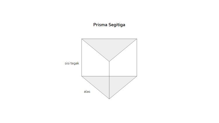 Volume prisma segitiga sama sisi