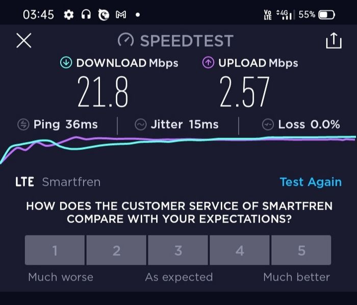Review Smartfren Super 4g Unlimited Dan Kinerja Saat Kuota Fup Habis Semua Halaman Nextren Grid Id
