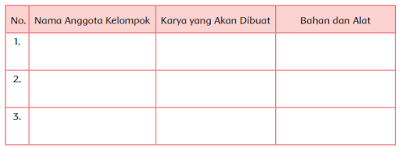 Contoh Gambar Karya Seni 3 Dimensi Kunci Jawaban Soal Buku Tematik Kelas 4 Sd Tema 8 Halaman 170 177 Semua Halaman Fotokita