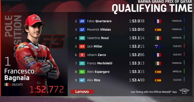Valentino Rossi Posisi 4 Kualifikasi Motogp Qatar Bisa Wara Wiri Sih Motorplus