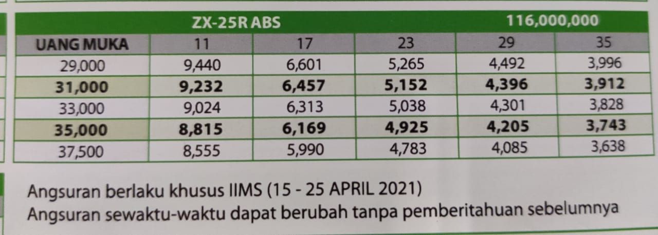 Zx25r cicilan shop