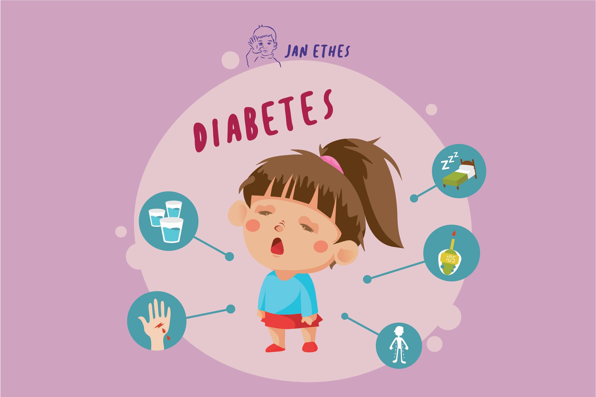 7 Gejala Diabetes pada Anak dan Penyebabnya, Serta Pencegahannya - Semua  Halaman - Grid Health