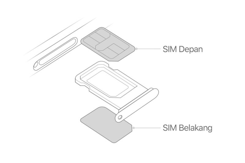 cara dual sim iphone 12