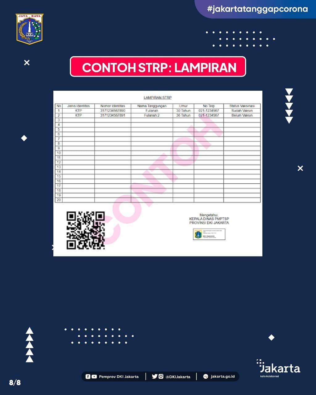 Cara Buat Strp Pekerja Yang Keluar Masuk Jakarta Selama Ppkm Darurat Semua Halaman Cerdas Belanja