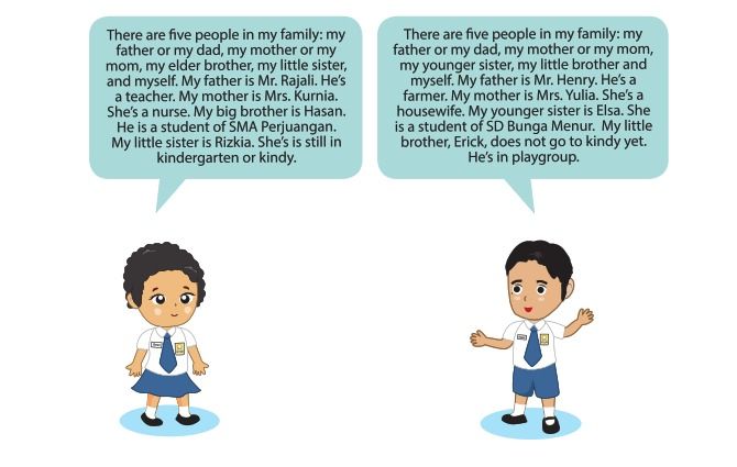 Jawab Soal Bahasa Inggris Kelas Vii Chapter 2 Members Of Family Semua Halaman Adjar