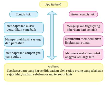 Apa Itu Hak Dan Kewajiban Beserta Contohnya Apa Itu Hak Dan Kewajiban Beserta Contohnya