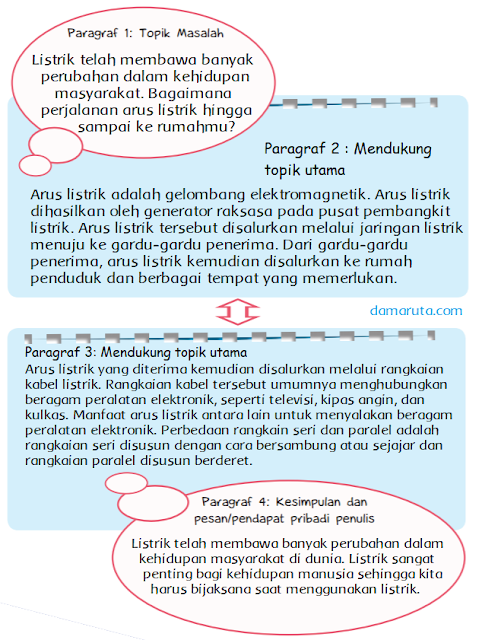 Jawaban Apakah Tulisanmu di Paragraf Pertama Telah Memenuhi Kriteria