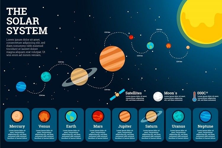 Nama-Nama Planet dan Satelitnya - Semua Halaman - Adjar