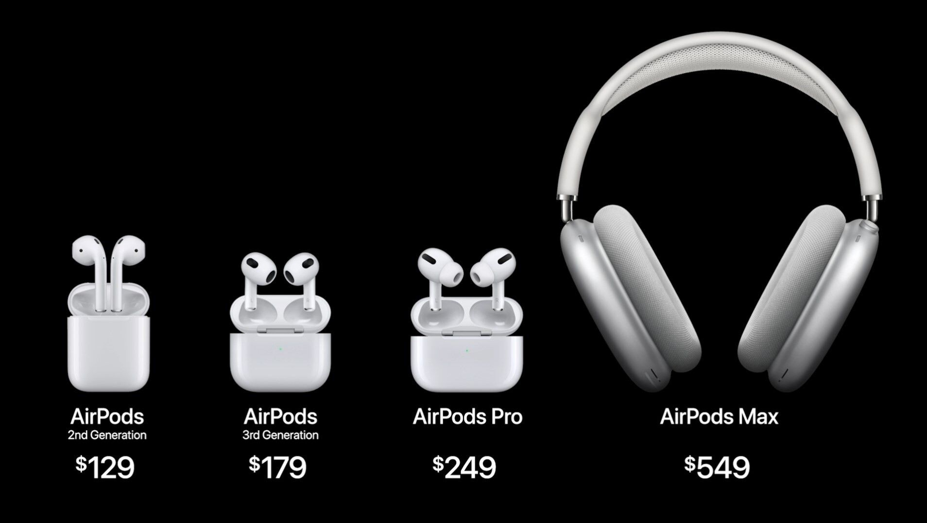 Bocoran Fitur Terbaru AirPods Pro 