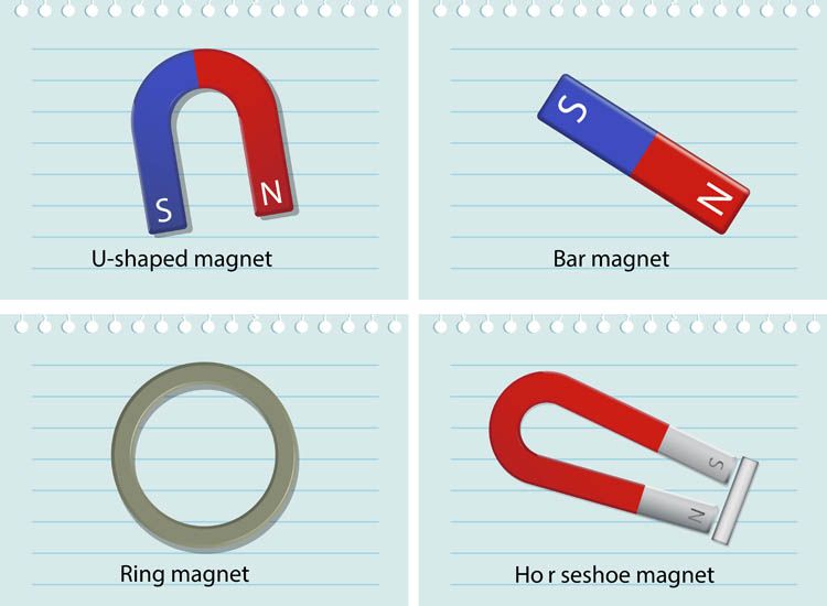 Pengertian Magnet: Sifat, Jenis, Bentuk, dan Bagian-Bagian Magnet - Semua  Halaman - Bobo