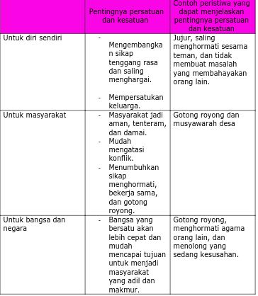 Apa makna penting sikap persatuan dan kesatuan dalam berbangsa dan bernegara