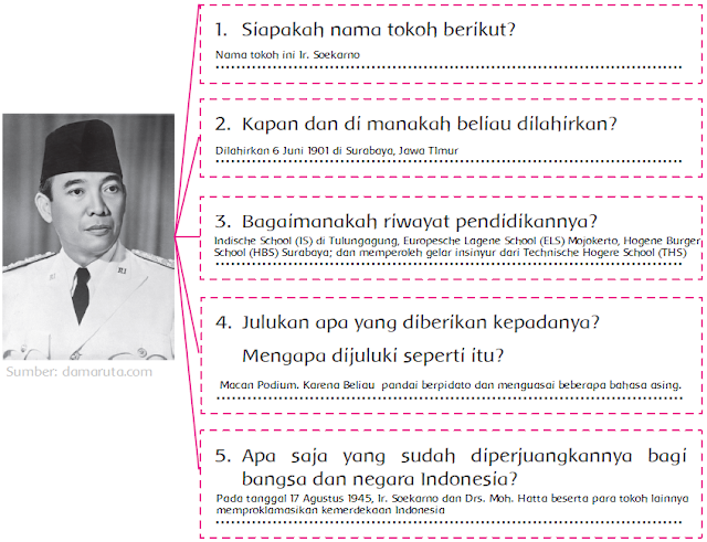 Julukan Apa Yang Diberikan Kepadanya Mengapa Dijuluki Seperti Itu Julukan Apa Yang Diberikan Kepadanya Mengapa Dijuluki Seperti Itu