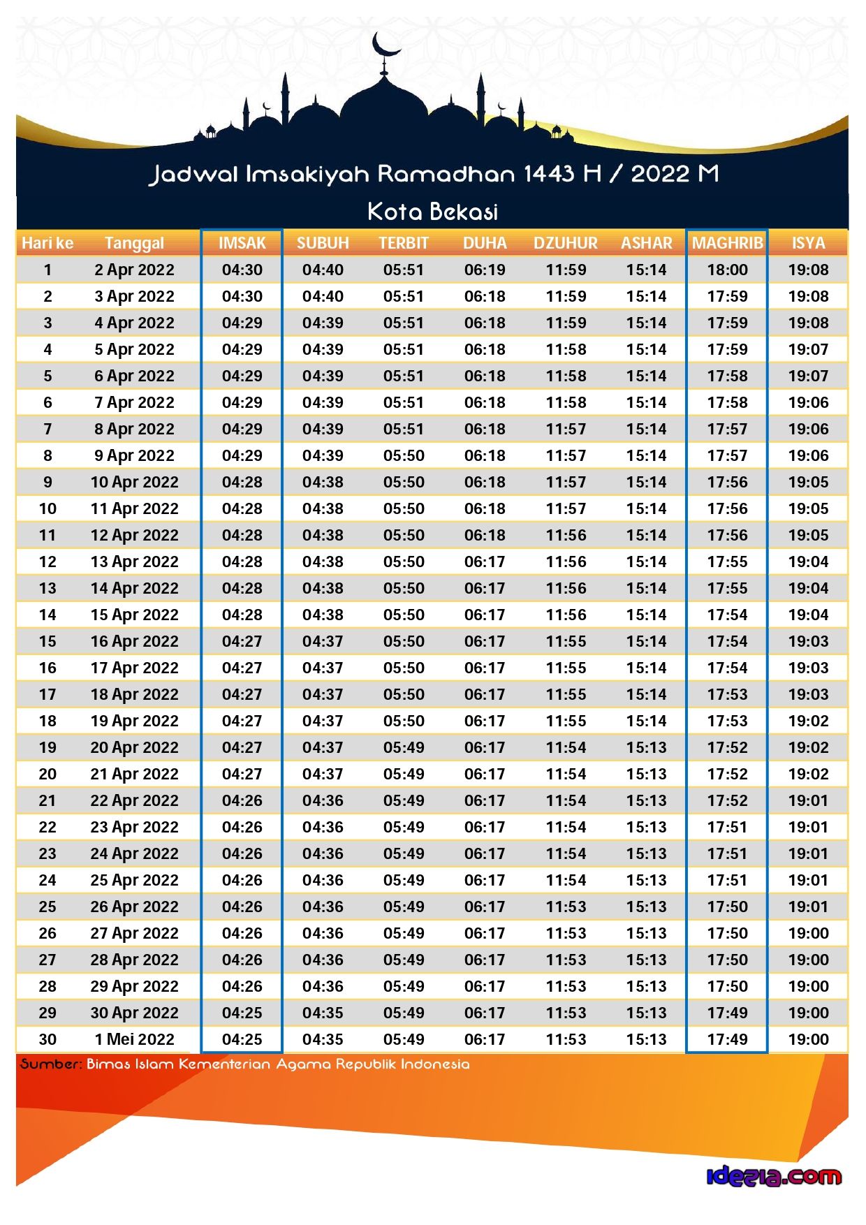 waktu sholat batam 2020 - Bernadette Slater