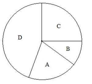 Illustrasi Diagram Lingkaran