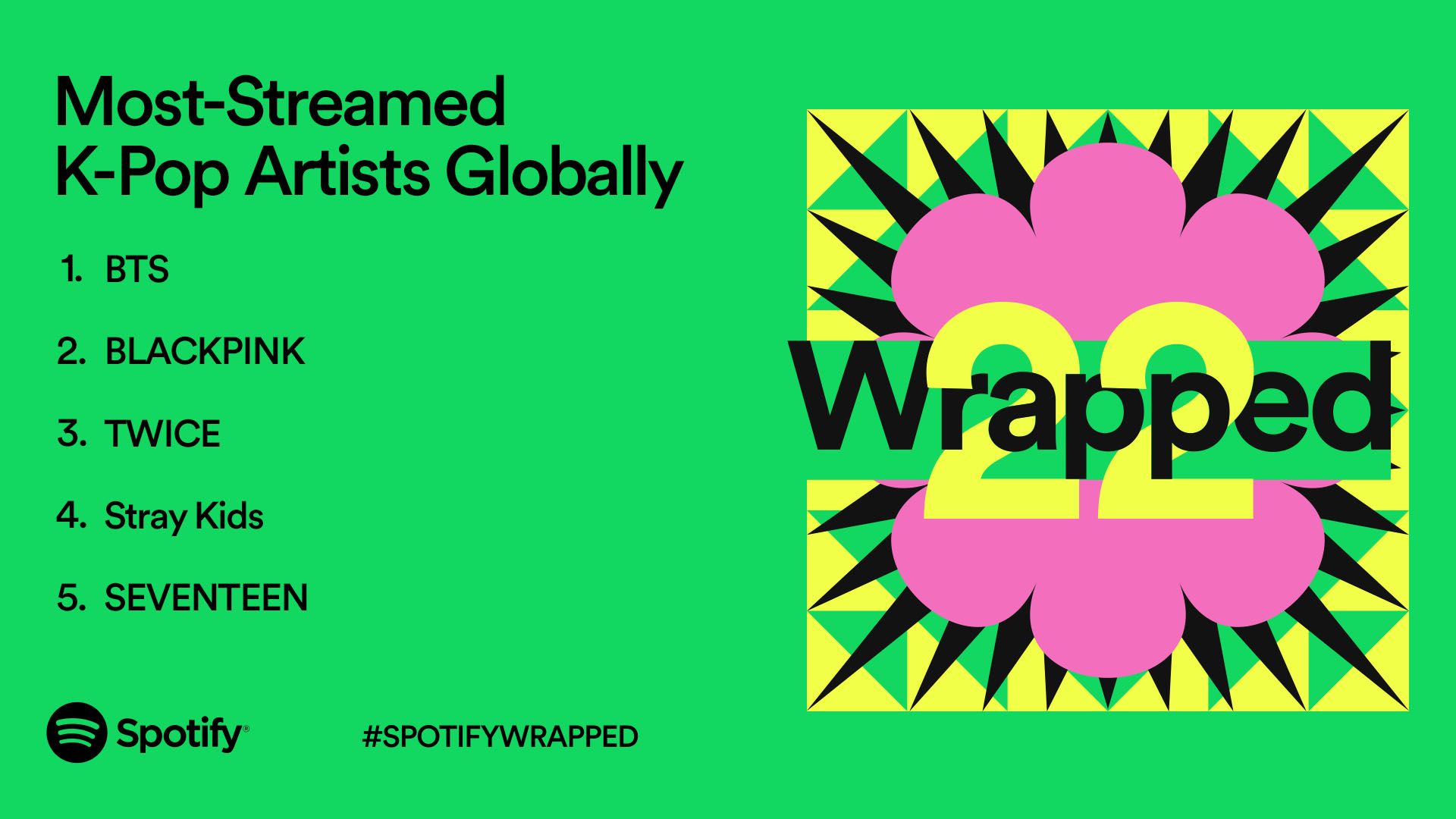 Spotify Ungkap Lagu Idol K Pop Dengan Streaming Tertinggi Tahun 2022