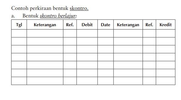 Contoh buku besar bentuk skontro.